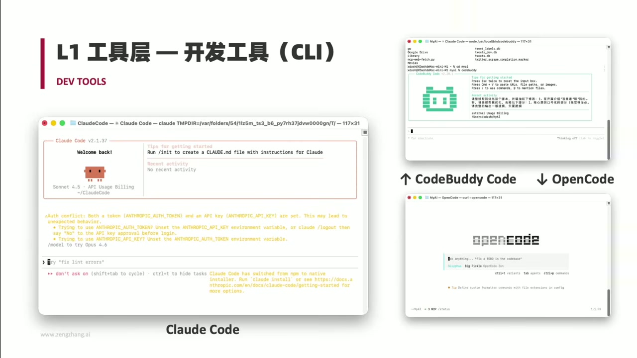 屏幕展示: CLI vs GUI对比图