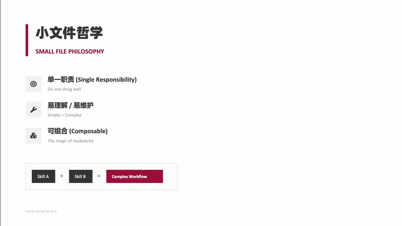 Small File Philosophy - 小文件哲学理念幻灯片