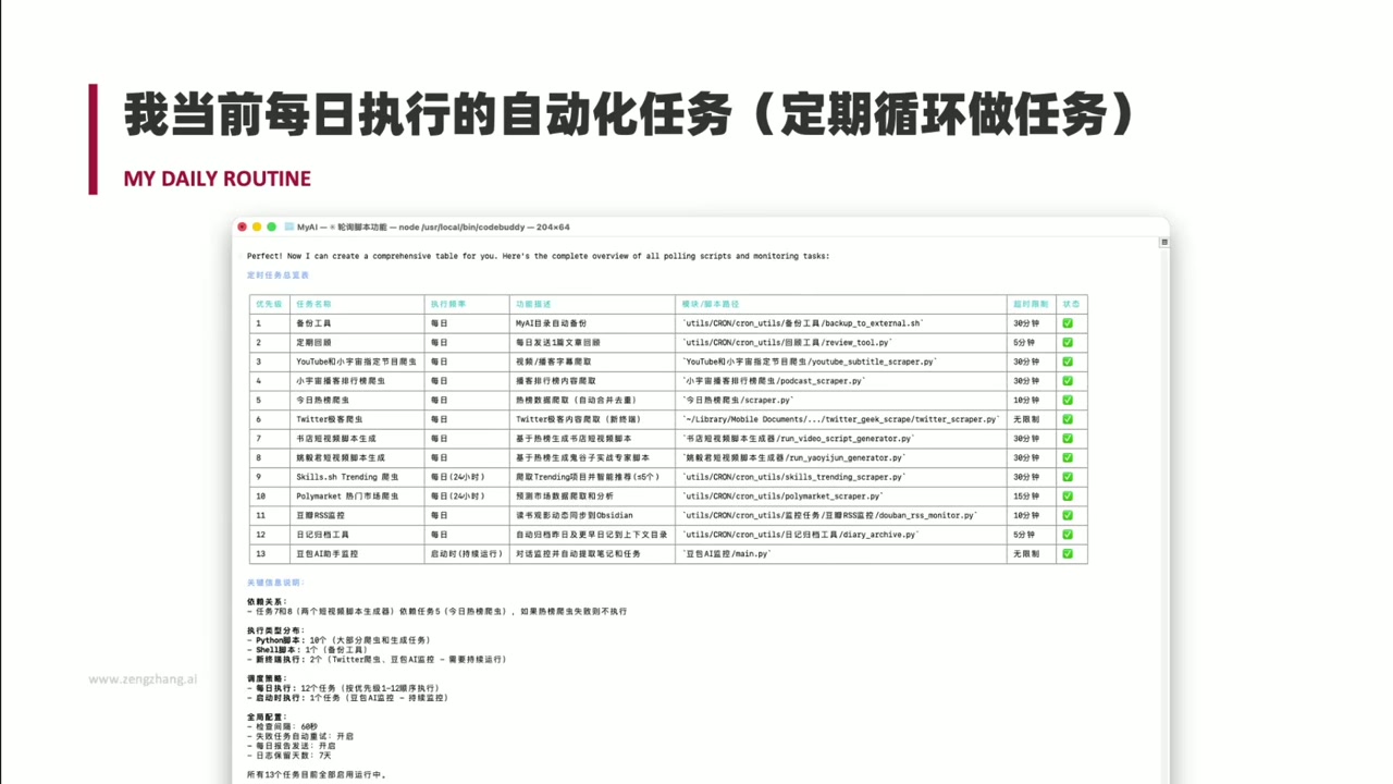 屏幕展示: 自动化任务编排图表